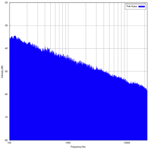 600px-Pink_noise_spectrum.svg